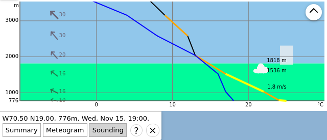Émagramme dans soarV2